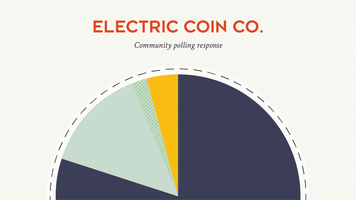 ECC Response to Zcash Community Polling Results
