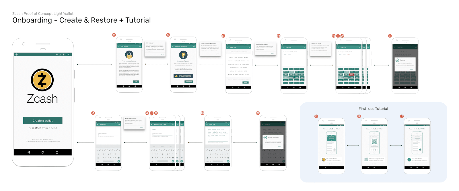 Zcash Proof of Concept Light Wallet: Onboarding - Create & Restore + Tutorial design examples