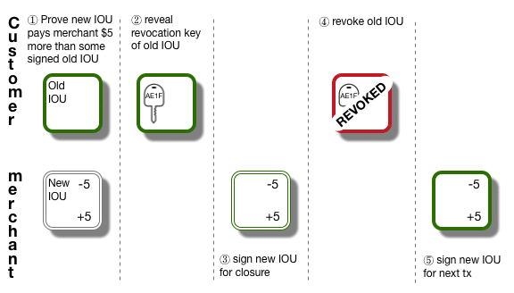BOLT Diagram