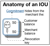 BOLT Diagram