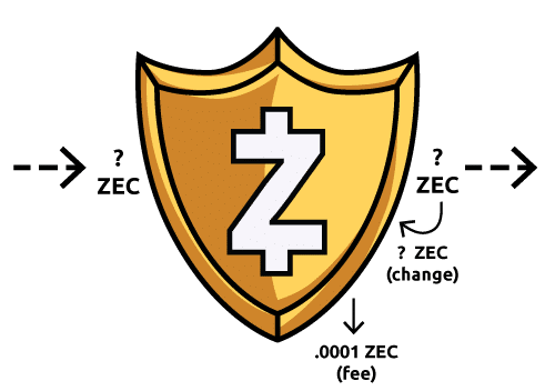 Data revealed for a single shielded address